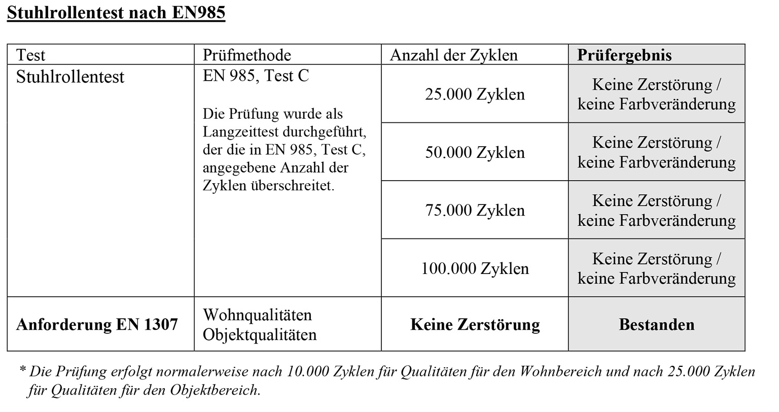 Bürostuhlprüfung test